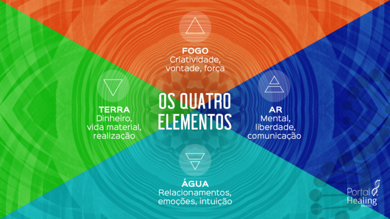 Os Quatro Elementos da Natureza – PortalHealing